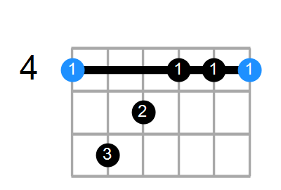 G#mMaj7 Chord